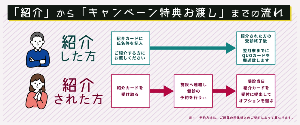 紹介流れ