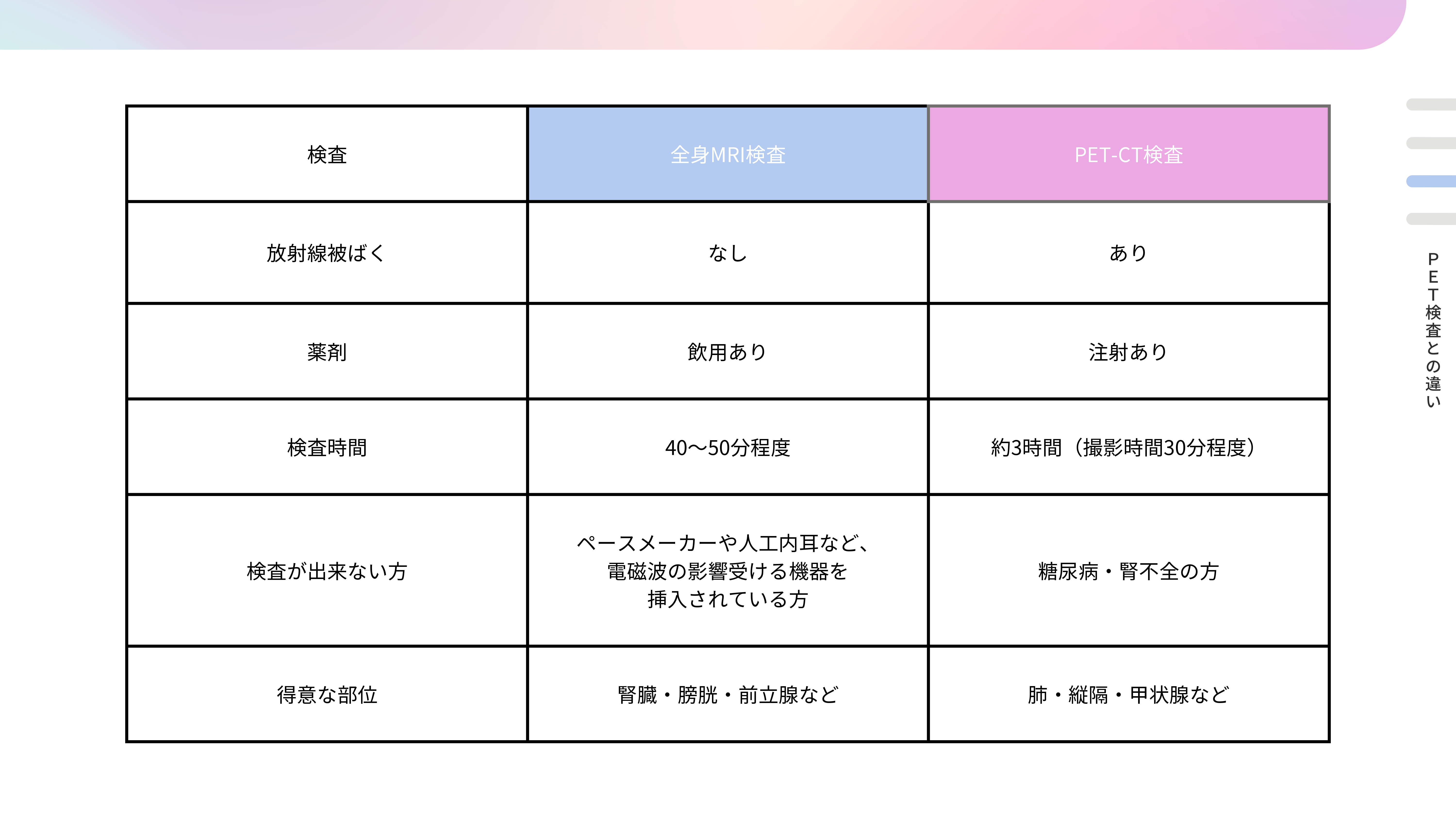 全身　PETとの違い2